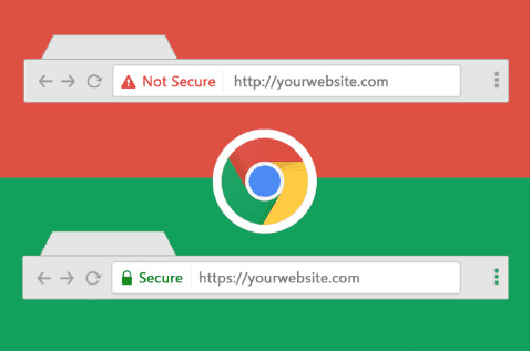 Why your website needs an SSL certifcate.